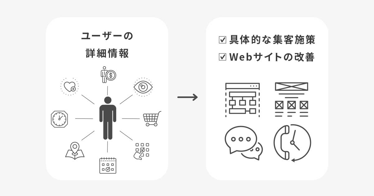 Webマーケティングの特徴