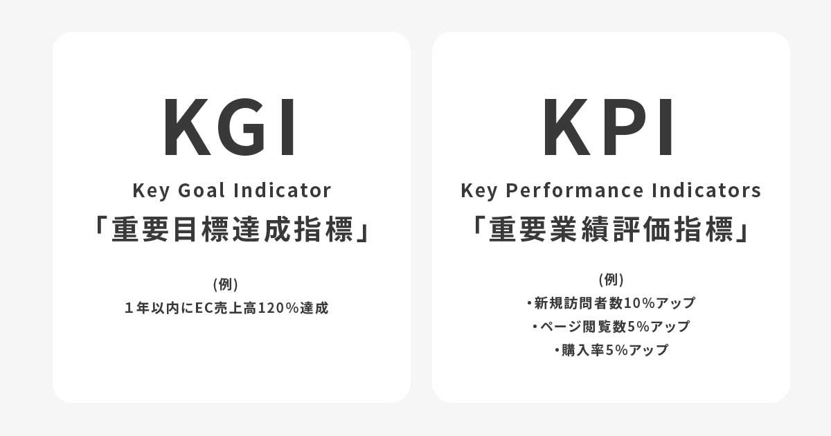 KGI/KPI