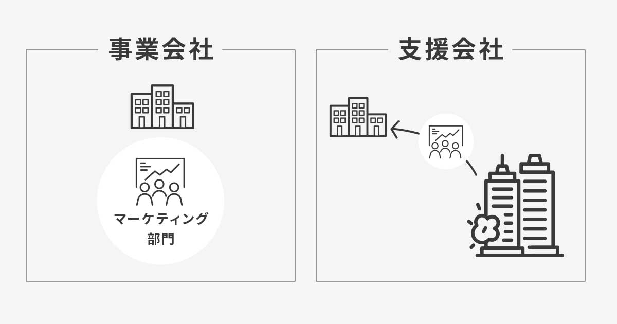 Webマーケティング業界のどこで働くか